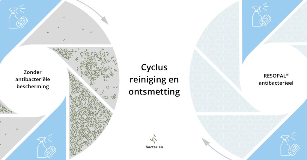 RESOPAL_Antibacterieel_Blog_NL