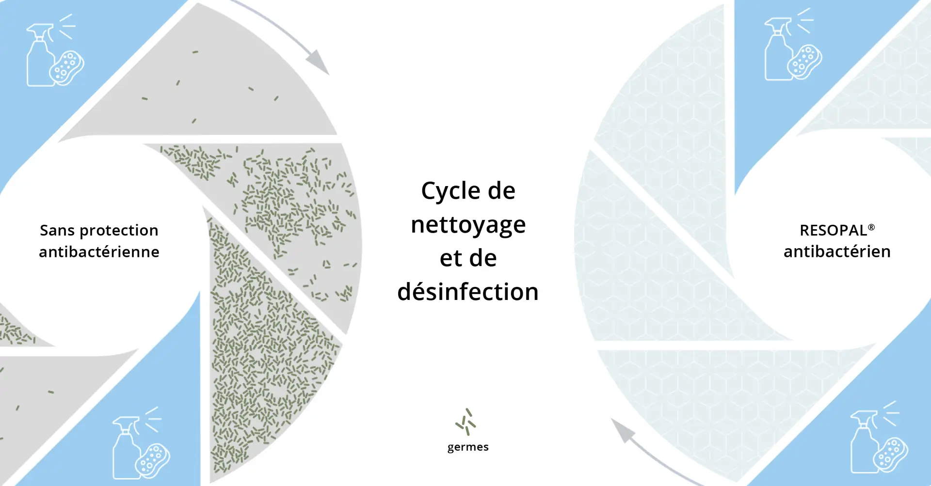 RESOPAL_Antibacterieel_Blog_NL